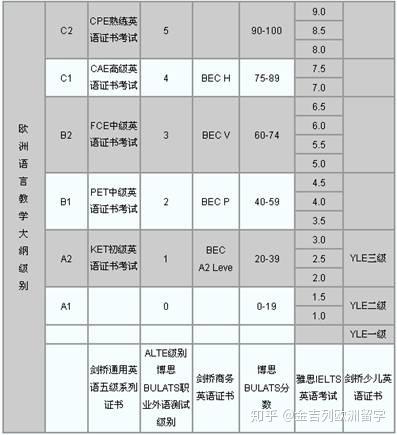 考研英语多少分算优秀_考研英语多少分算优秀及格