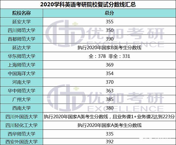 考研英语多少分过线了_考研英语多少分过线2021