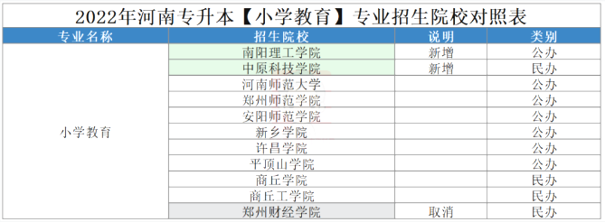 小学语文教育专升本考什么_小学语文教育专升本考什么专业