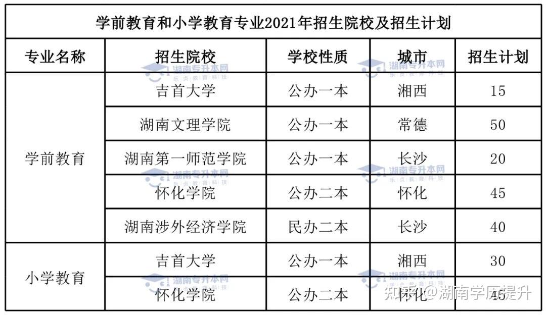 小学语文教育专升本考什么_小学语文教育专升本考什么专业