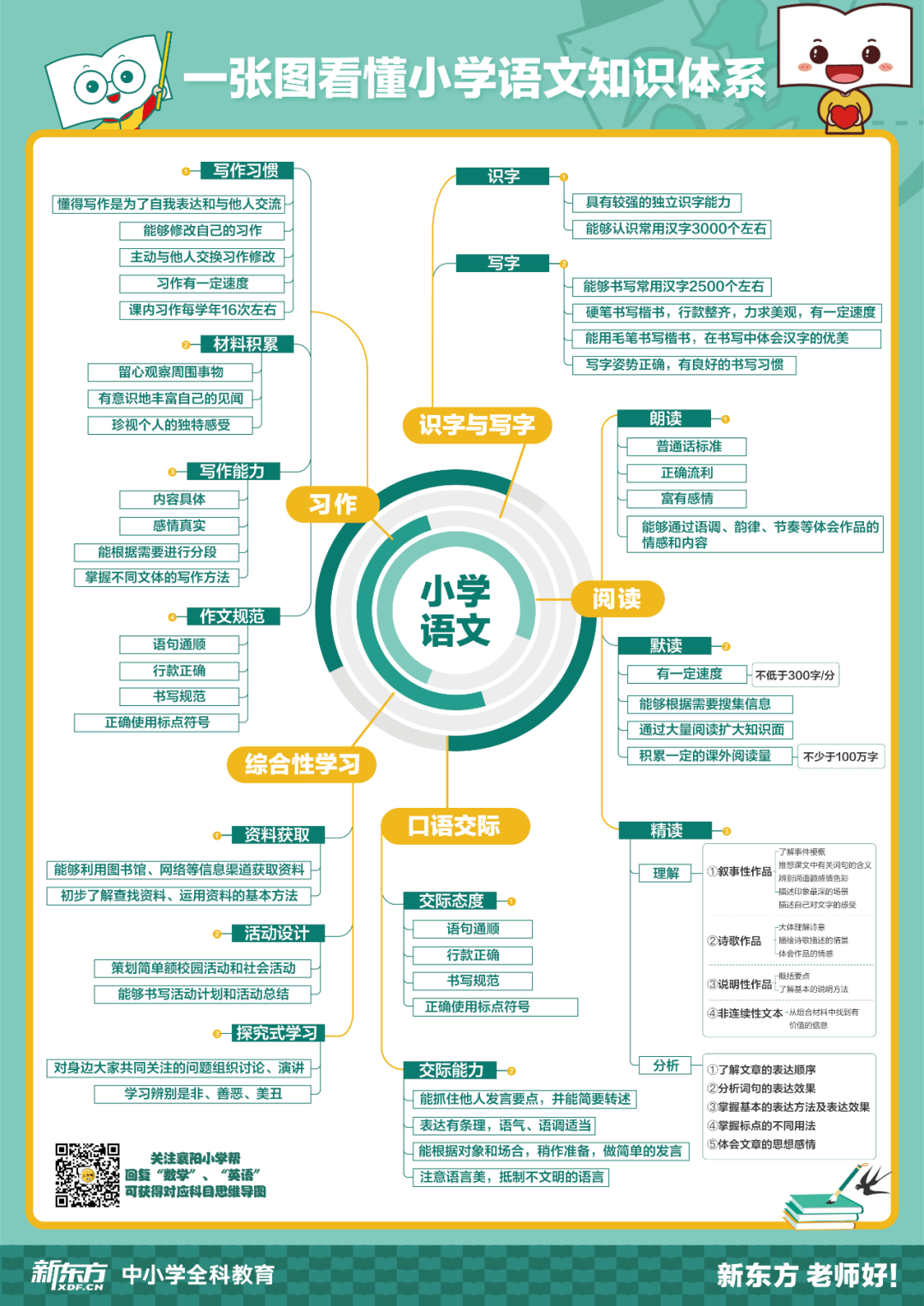 小学语文基础知识大全归纳总结(小学语文基础知识大全)