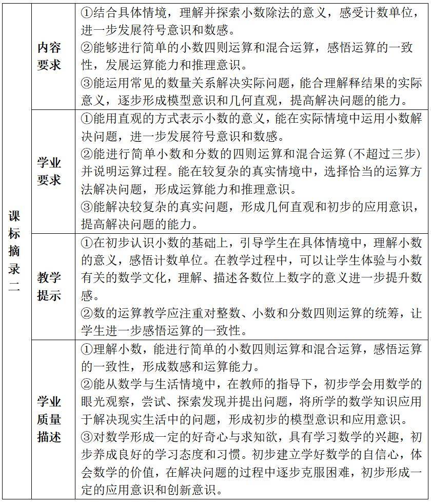 小学数学课程目标名词解释_小学数学课程目标