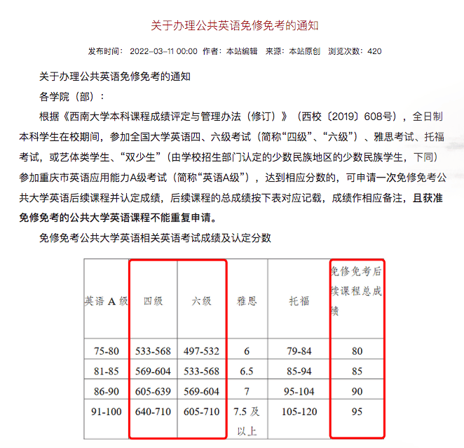 雅思和六级对应分数一样吗_雅思和六级对应分数