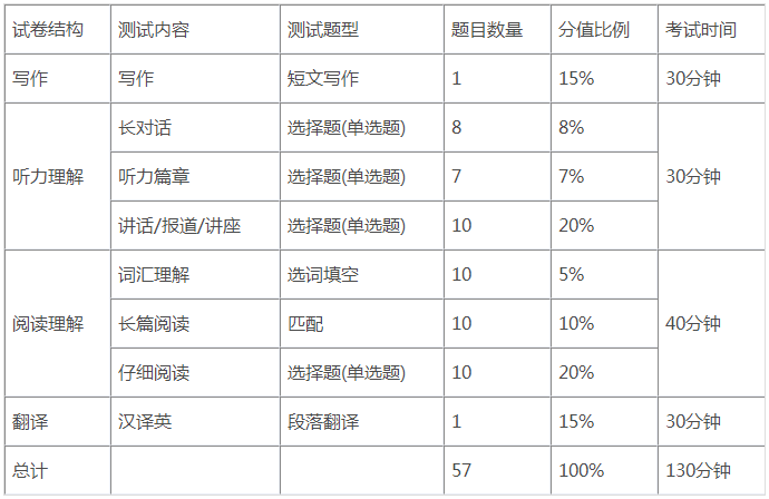 2023年英语六级多少分及格(2023年英语六级多少分及格啊)