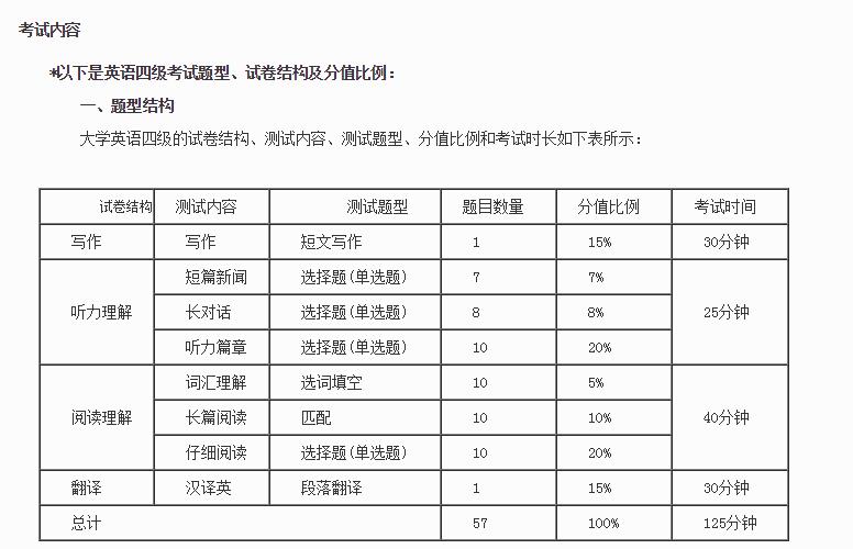 高中英语试卷分为哪几个部分_高中英语试卷分值分布