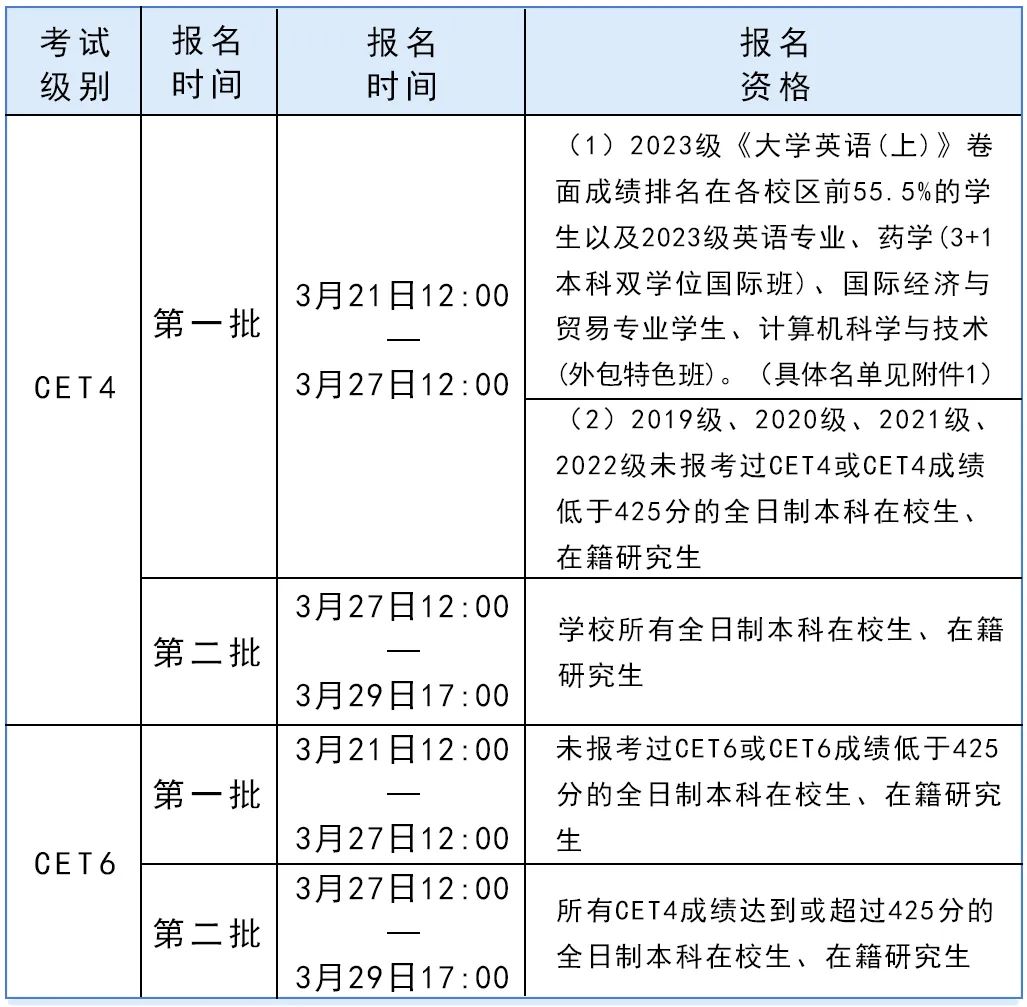 英语六级分值分布明细沪江的简单介绍