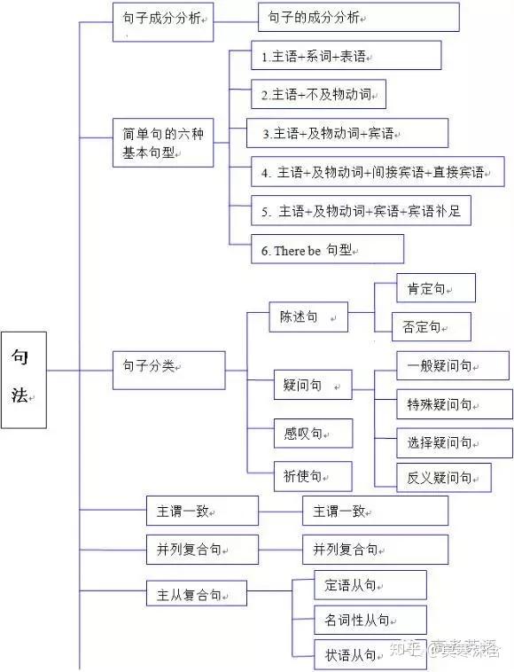 高中英语必修三语法知识点总结_高中英语语法归纳总结必修三