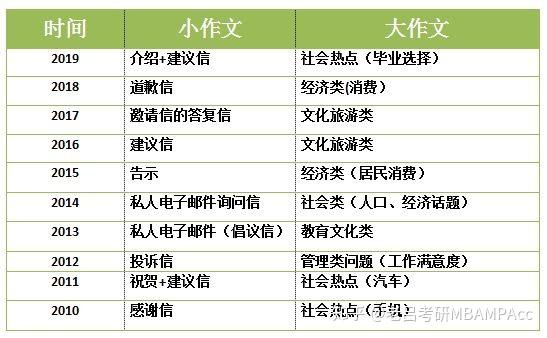 考研英语一作文一般可以拿多少分_考研英语一作文一般能拿多少分