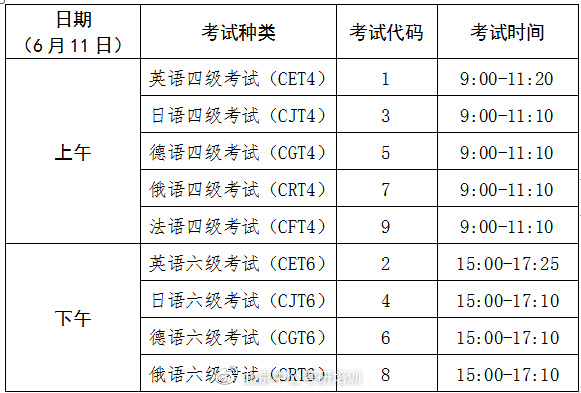 2022年上半年英语六级报名时间(2021年上半年英语六级报名时间和考试时间)