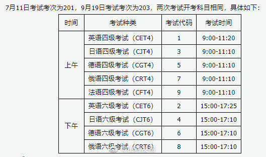 英语六级报名时间上半年_英语六级报名时间上半年2023