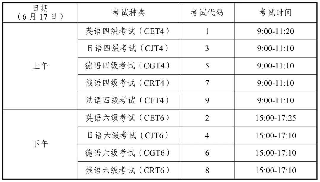 英语六级考试时间具体安排是什么(英语六级考试时间具体安排)