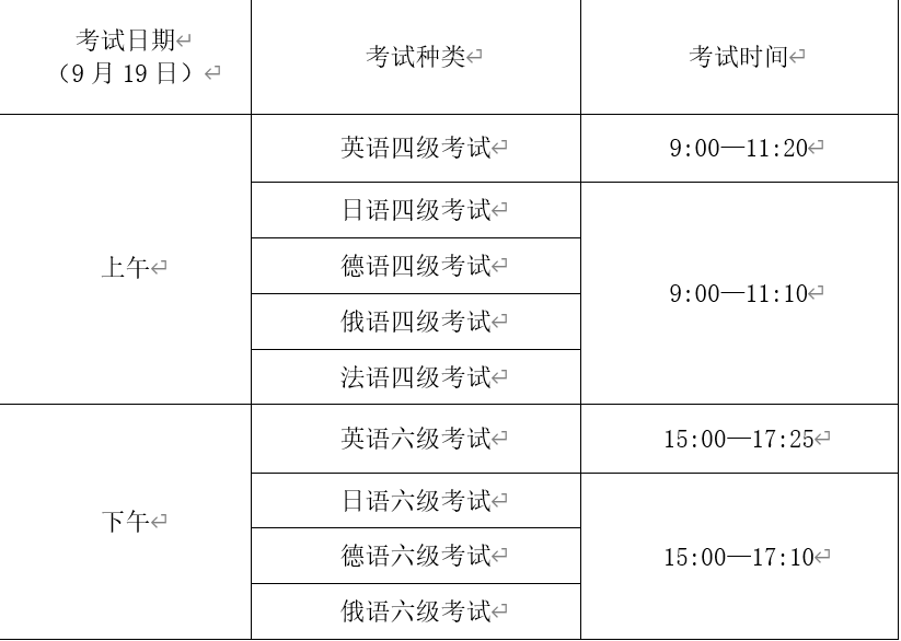 英语六级考试时间具体安排是什么(英语六级考试时间具体安排)