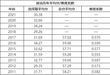 2021教育学考研英语国家线_教育学考研英语多少分过线