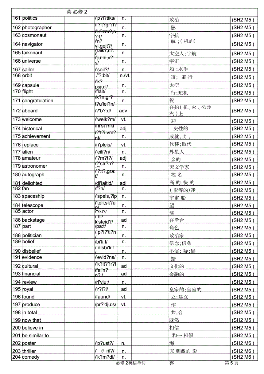 高中英语必修二单词表电子版2021年_高中英语必修二单词表电子版2021