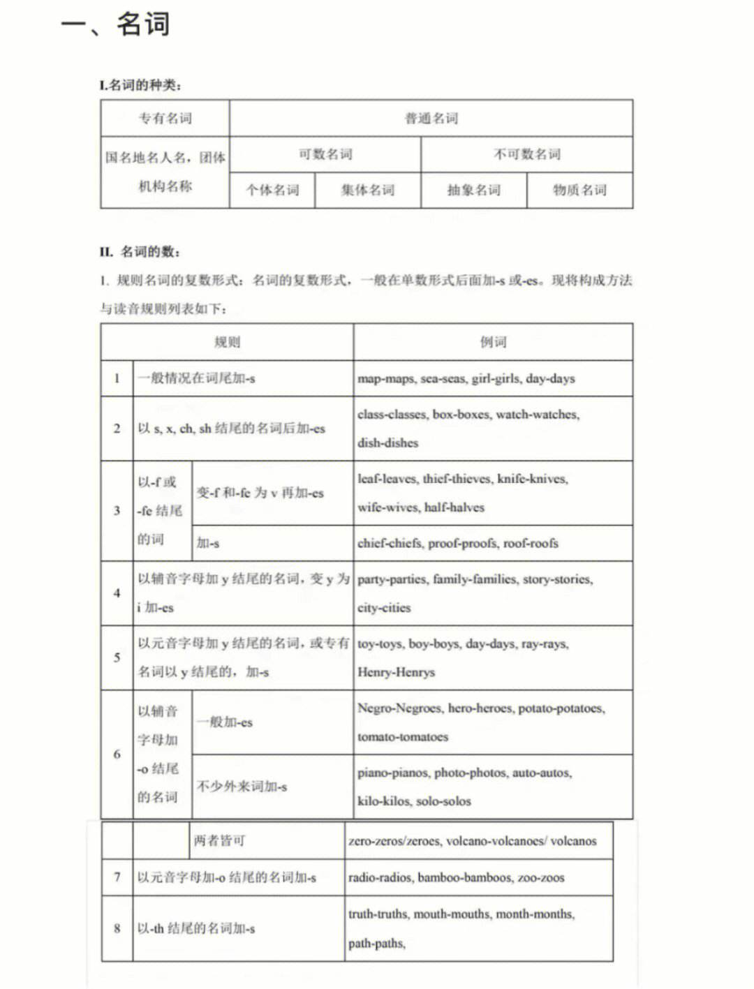 高中英语语法归纳总结文档版_高中英语语法知识点归纳与总结