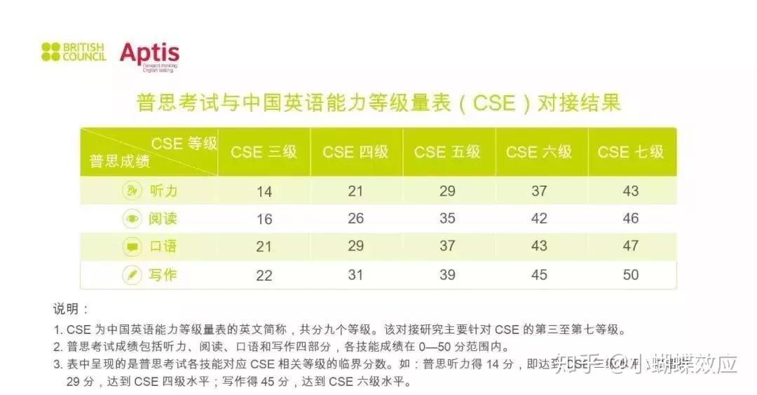 四级英语考多少分才能过_四级英语考试多少分才过