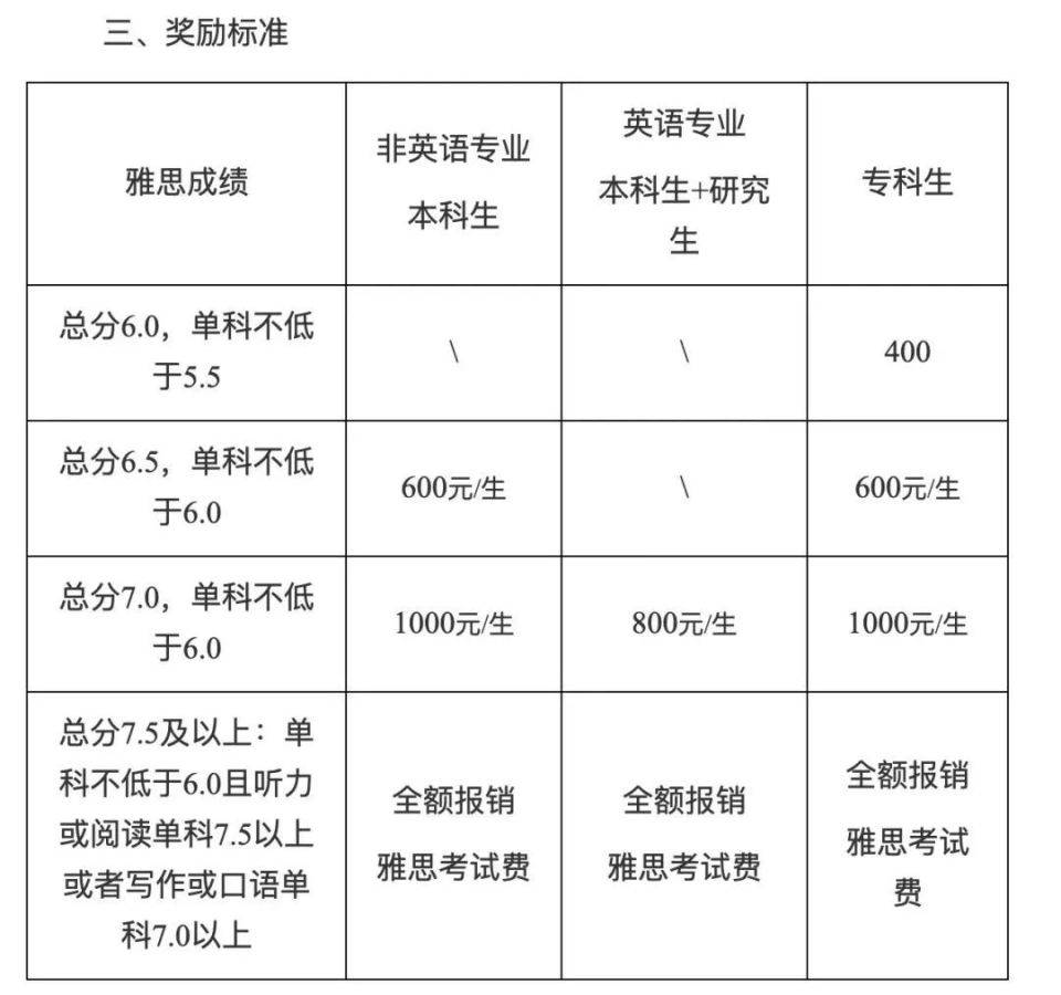 包含英语专业八级相当于雅思多少分的词条