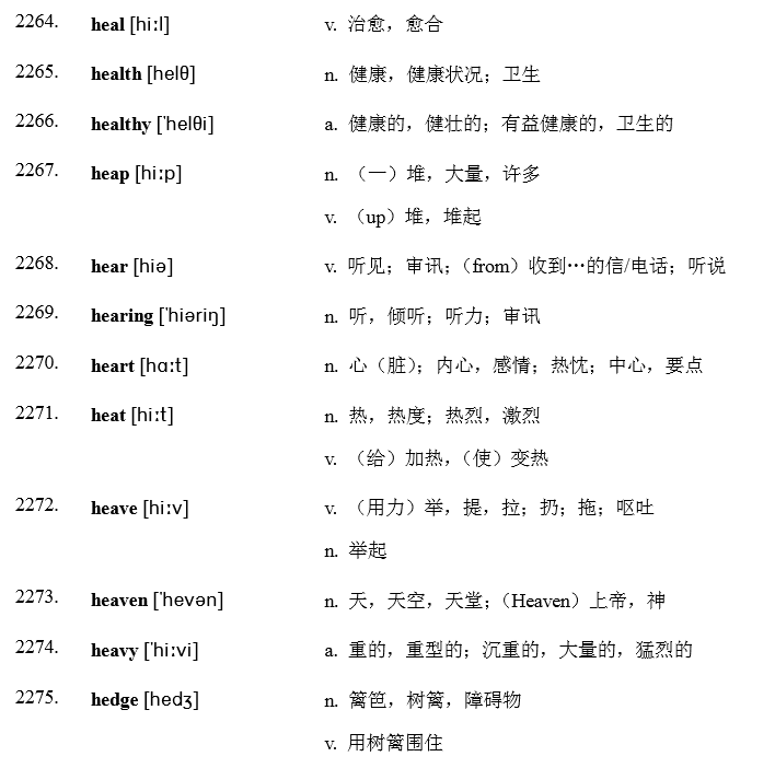 考研英语5500词汇表_考研英语5500词汇表word版