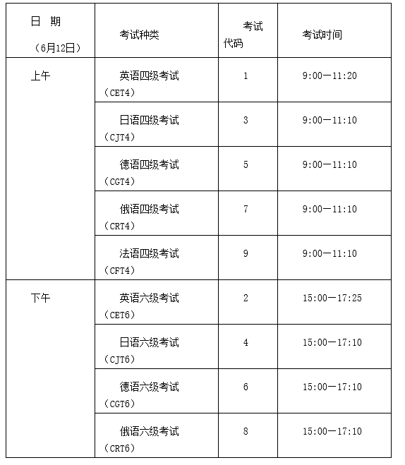 英语六级2022年下半年考试时间(六级英语考试2021年下半年考试时间)