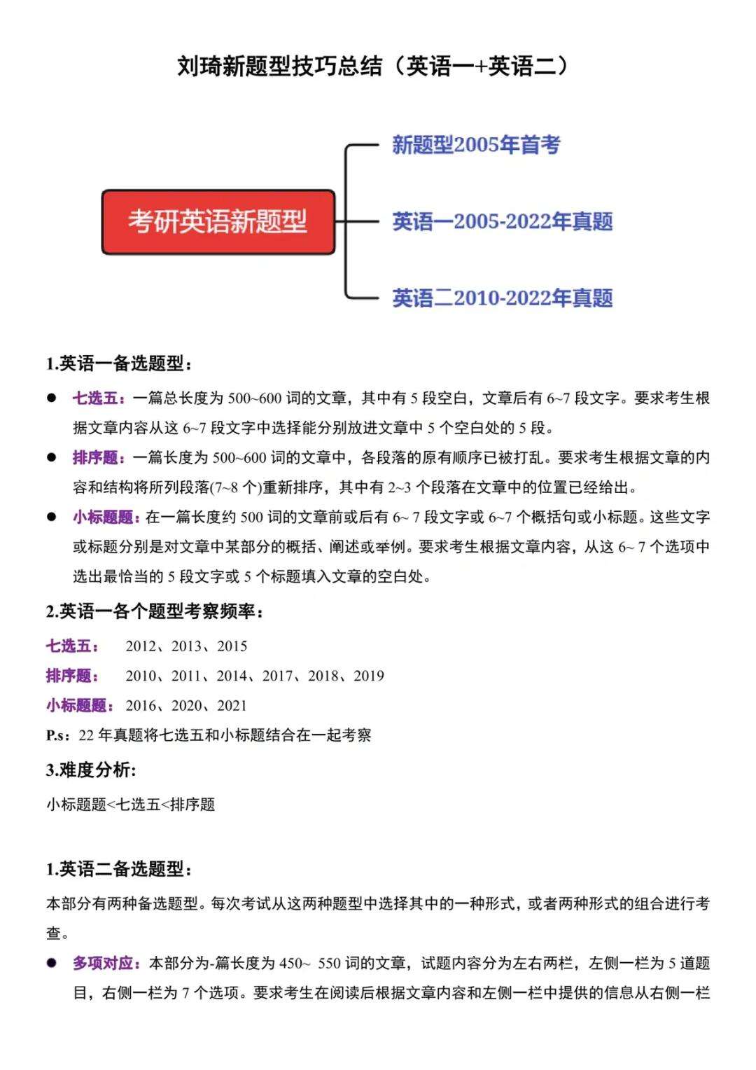 英语一考研题型_英语一考研题型分布