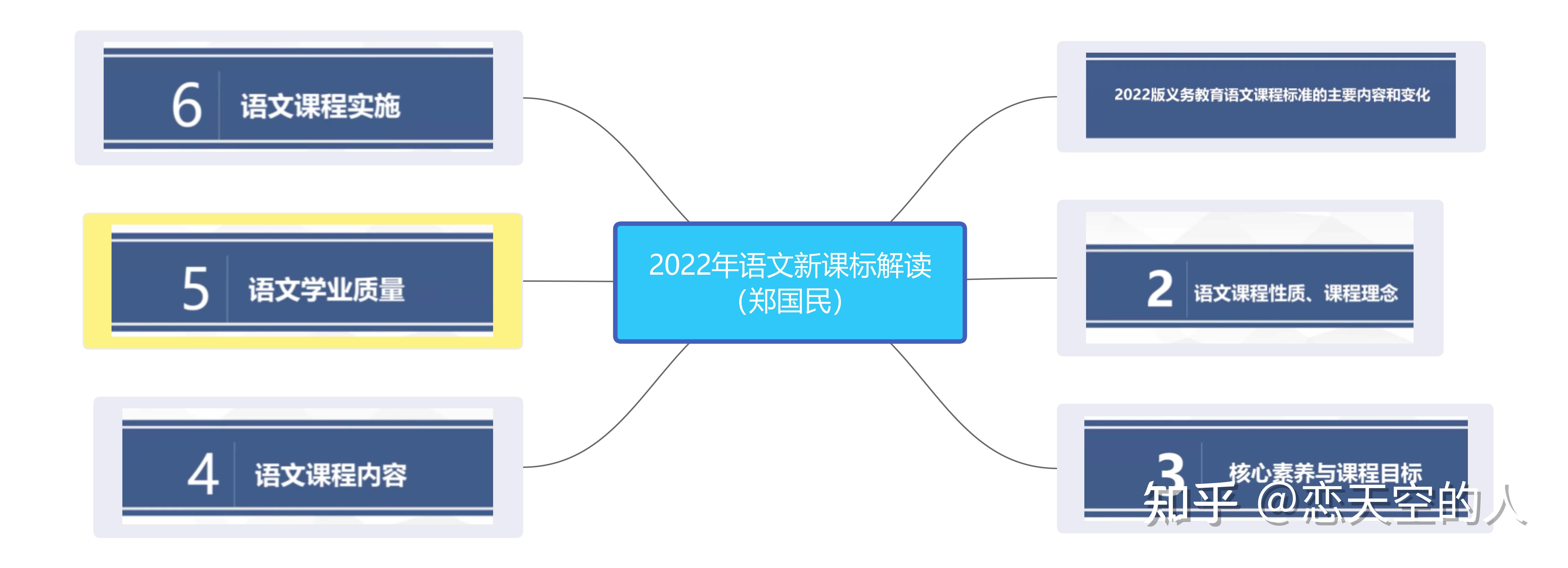 小学语文课程标准2021部编版解读ppt(小学语文课程标准2022部编版思维导图)