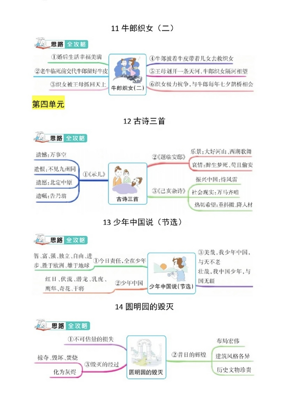 小学语文课程标准2021部编版解读ppt(小学语文课程标准2022部编版思维导图)