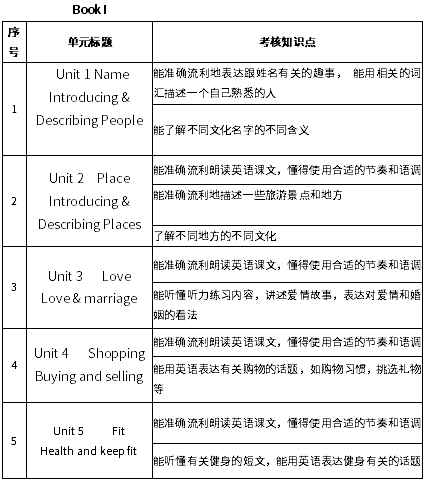 大学英语口语考试怎么考2021(大学英语口语考试有什么用)