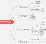 初高中英语学习方法差异(初中英语与高中英语的衔接)