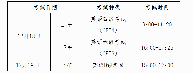 2022英语b级下半年报名时间(2022英语b级下半年报名时间是多少)