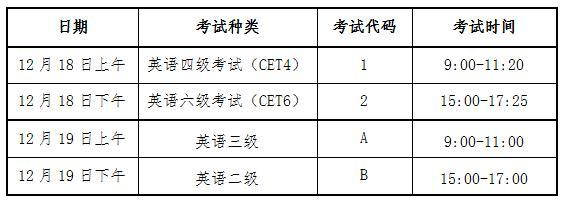 2022英语b级下半年报名时间(2022英语b级下半年报名时间是多少)