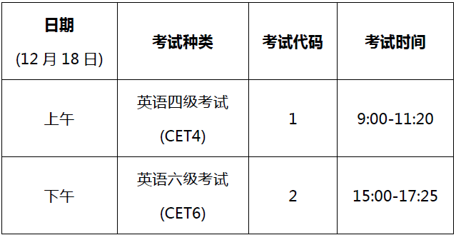 全国大学英语六级考试官网准考证打印(2021英语六级准考证打印官网)