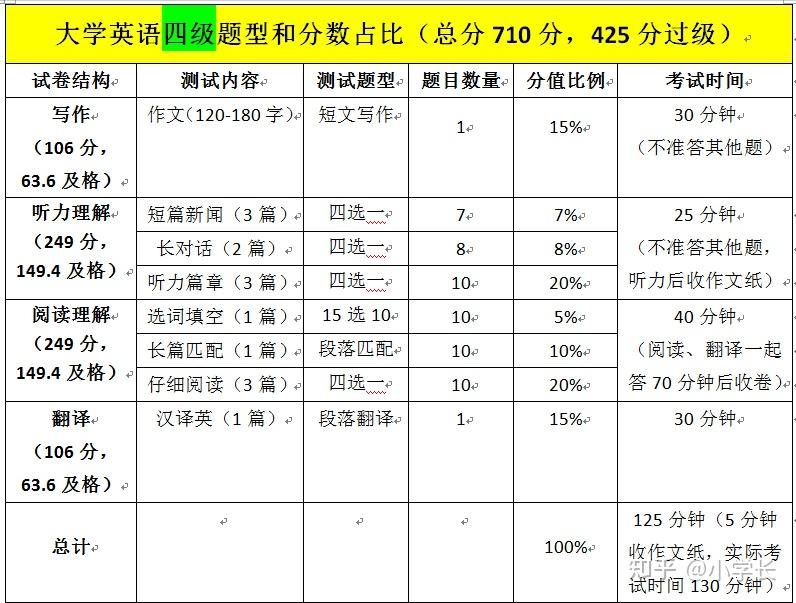 英语专业六级多少分算过(专业英语六级多少分过线)