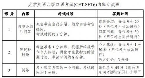 湖南英语六级考试时间2023年上半年(湖南英语六级考试时间2023年上半年报名)