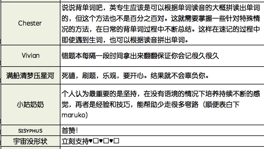 学英语的方法技巧有哪些我们,英语回答_学英语的方法技巧有哪些