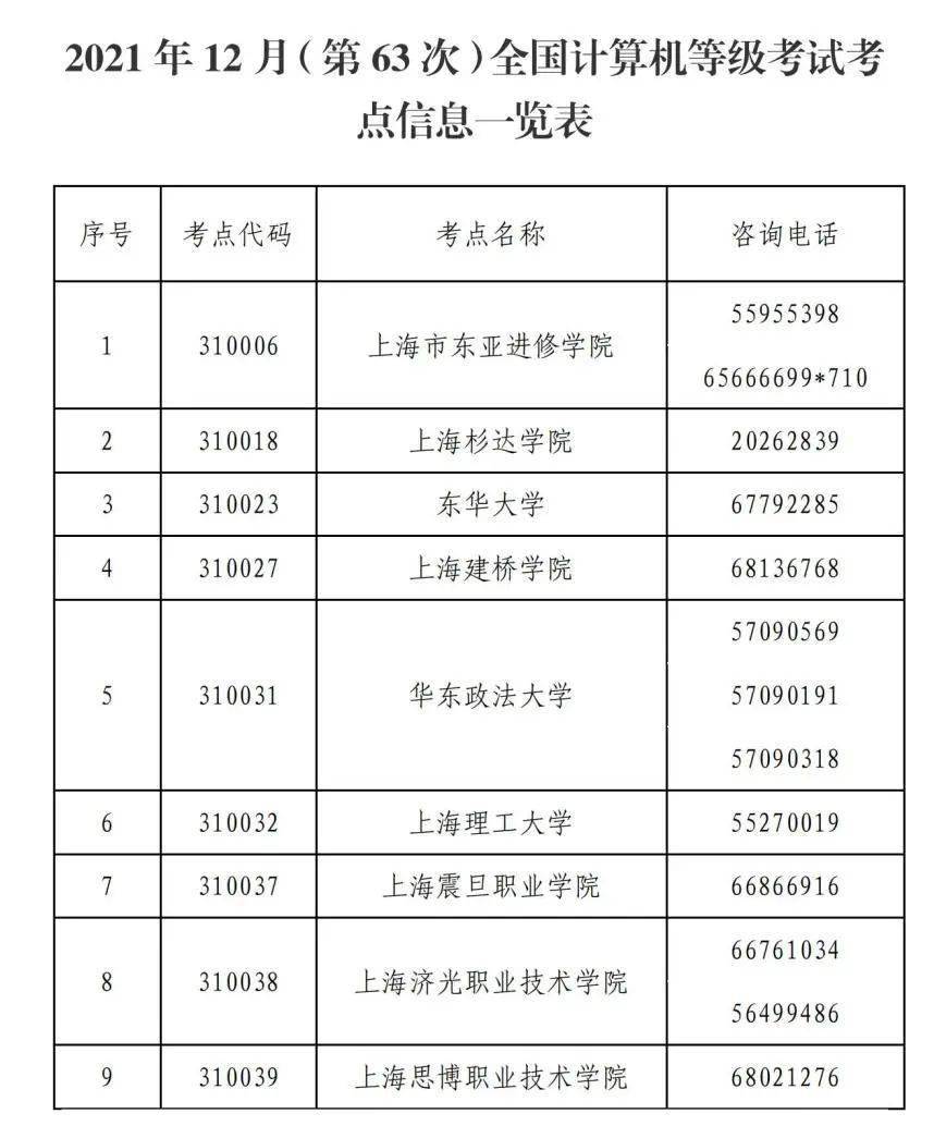 202012月六级成绩查询_英语六级成绩查询2021年12月