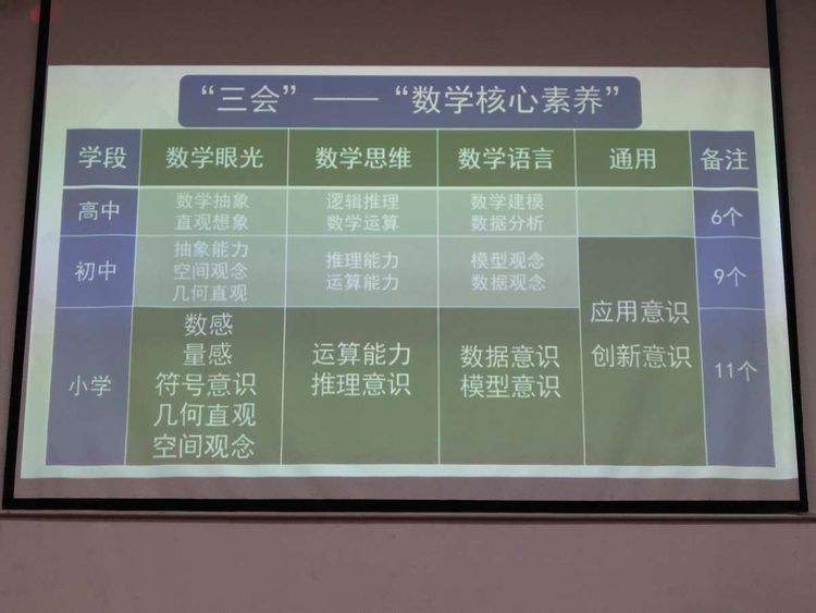 小学数学课程标准核心素养(小学数学课程标准核心素养内容)