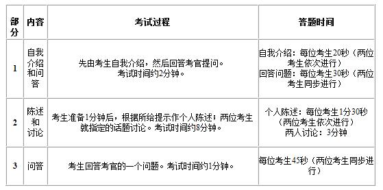 高中英语口语考试怎么报名的_高中英语口语考试怎么报名