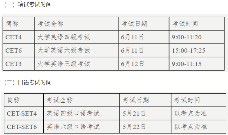 包含英语口语考试时间安排云南2022的词条