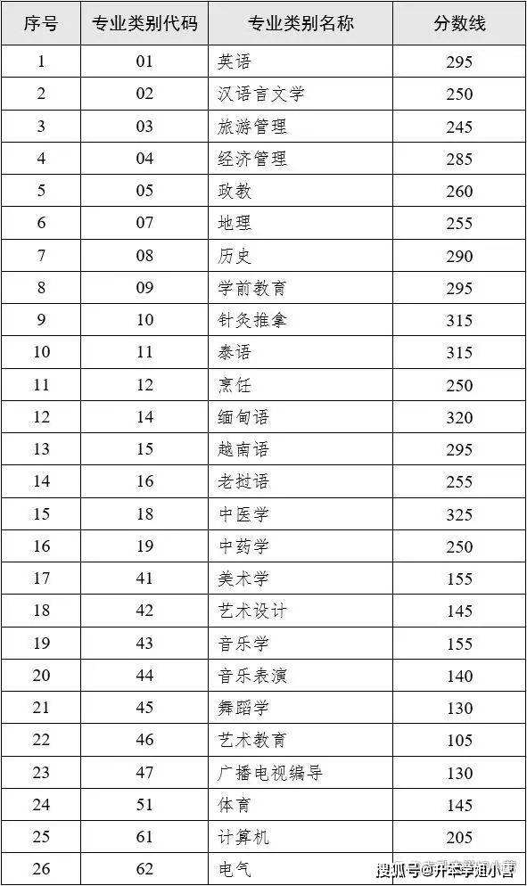 2006年英语四级考试及格线_2004年英语六级分数线