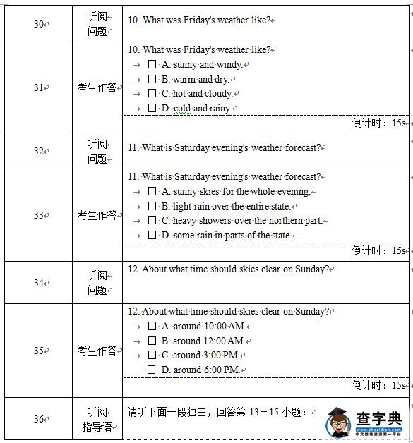 什么专业需要英语口语考试_法学专业需要英语口语考试吗