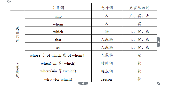 高中英语语法归纳总结之定语从句_高中英语定语从句专题语法知识点汇总!