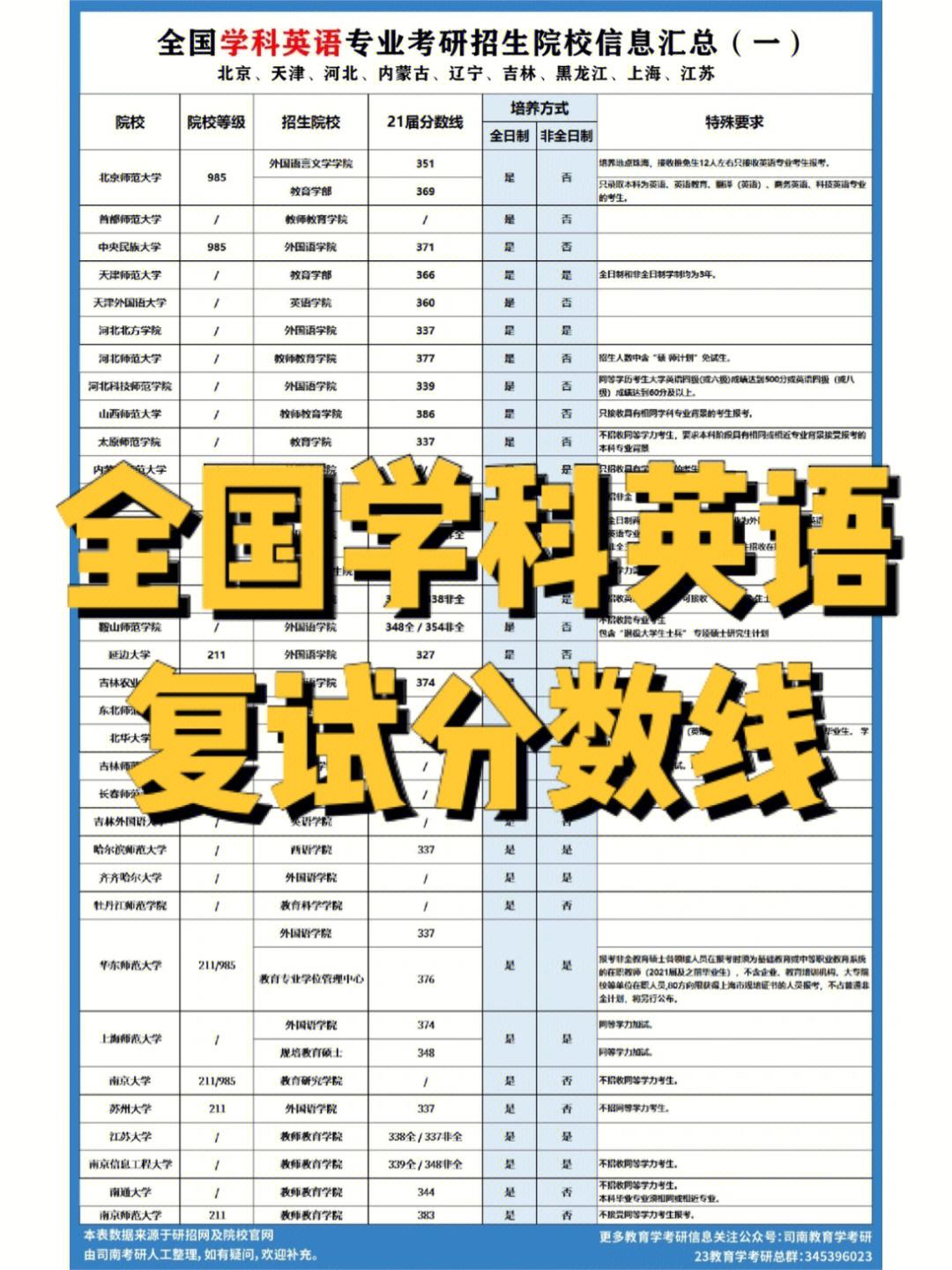 考研英语一题型及分值最新(考研英语一各题型分数以及时间安排)