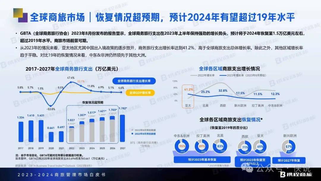 2023年全球解封(2021年全球全部解封)