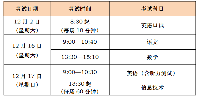 2023英语口语考试时间_2023英语口语考试时间是多少