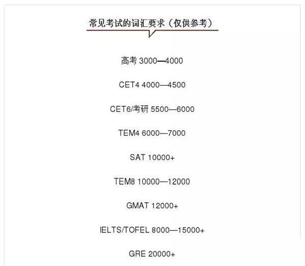 考研英语60分有多难(考研英语60分相当于雅思什么水平)