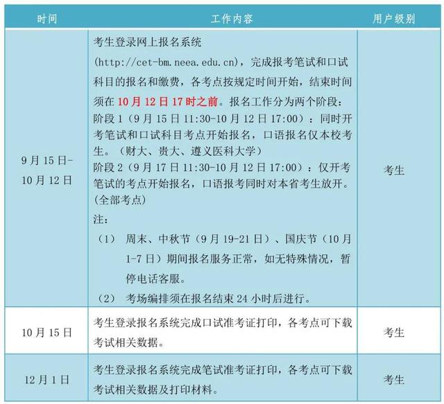 英语六级考试报名时间下半年(英语六级考试报名时间)