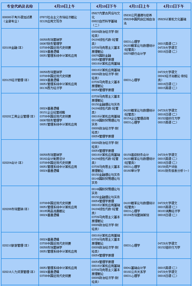 小学语文教育专升本考什么专业_小学语文教育专升本