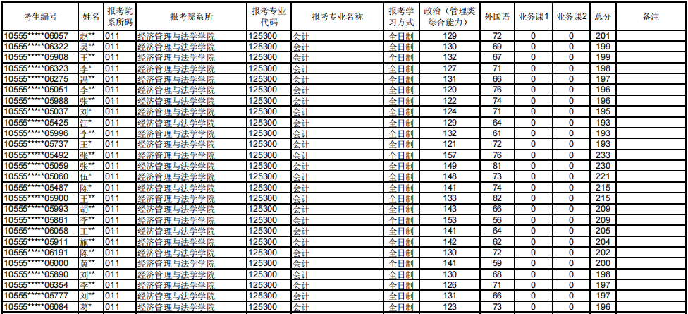 2022年大学英语六级分数线出来了吗_2022年大学英语六级分数线