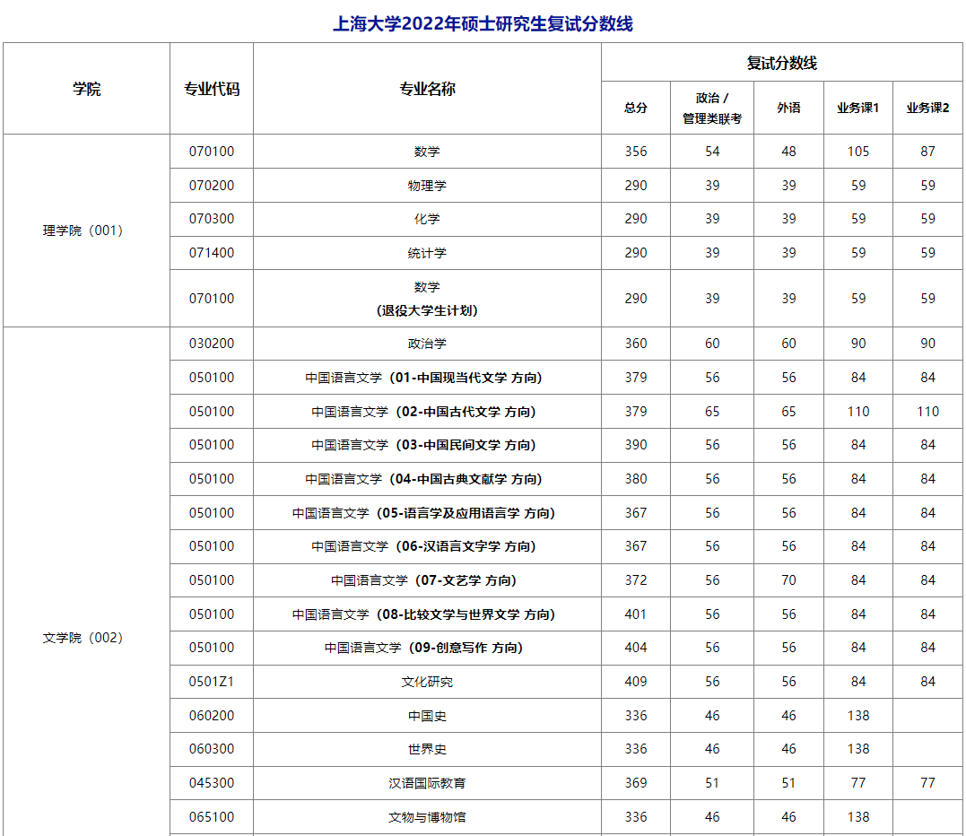 2022年大学英语六级分数线出来了吗_2022年大学英语六级分数线