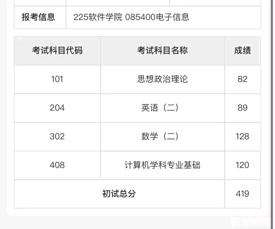 2021年考研英语一国家线是多少(考研英语一国家线2022公布)